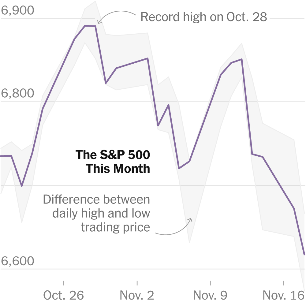 Nvidia and Walmart Could Ease Wall St.’s Jitters. Or Make Them Worse.