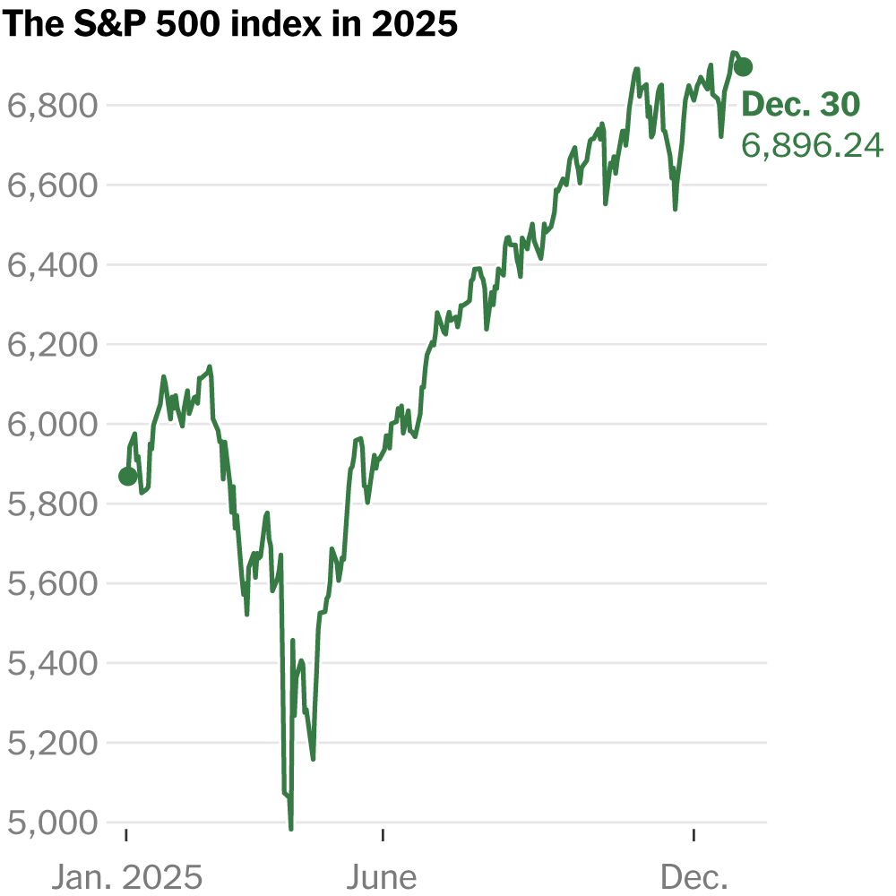 Will the A.I. Boom Continue to Drive Up Stocks in 2026?