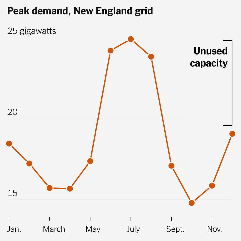 Why Some Cold States Are Making It Cheaper to Run a Heat Pump