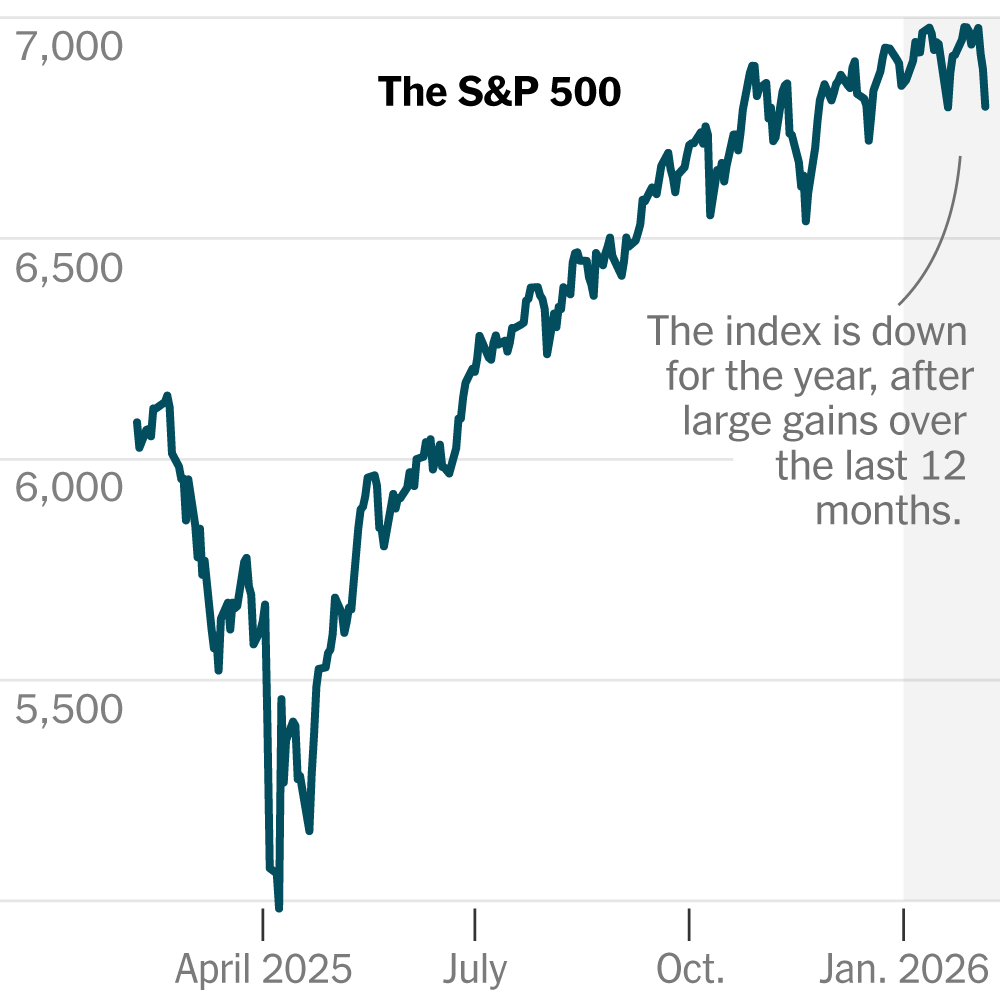 The Dark Side of A.I. Weighs on the Stock Market