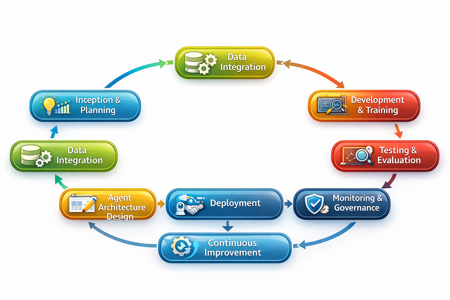 Agentic Flowchart What Is Agentic AI? Definition and Core Principles: The Complete Guide ...
