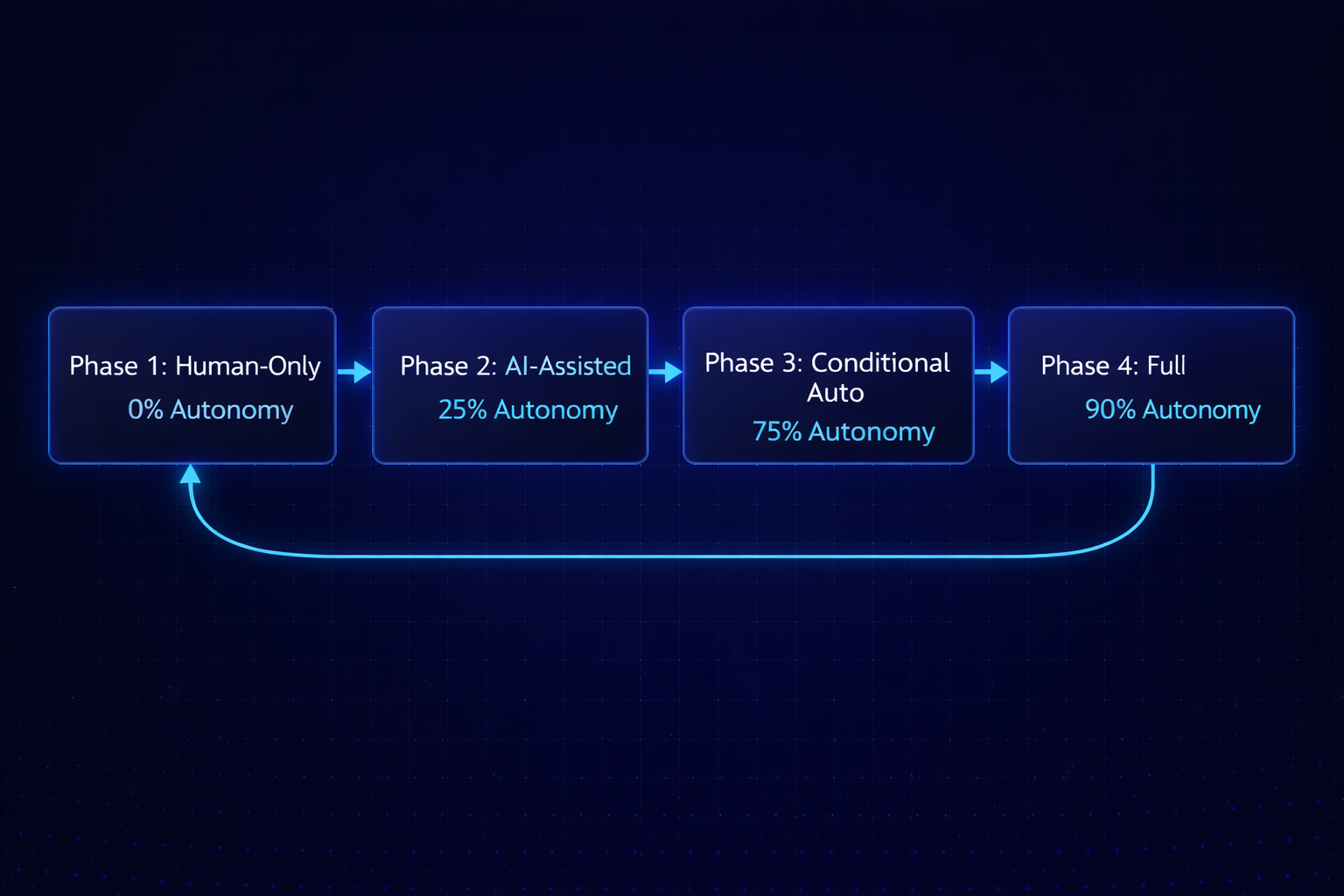 Agentic AI in Enterprise: Real-World Adoption Challenges – MHTECHIN is ...